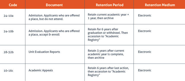 What Is Records Retention Laserfiche Blog