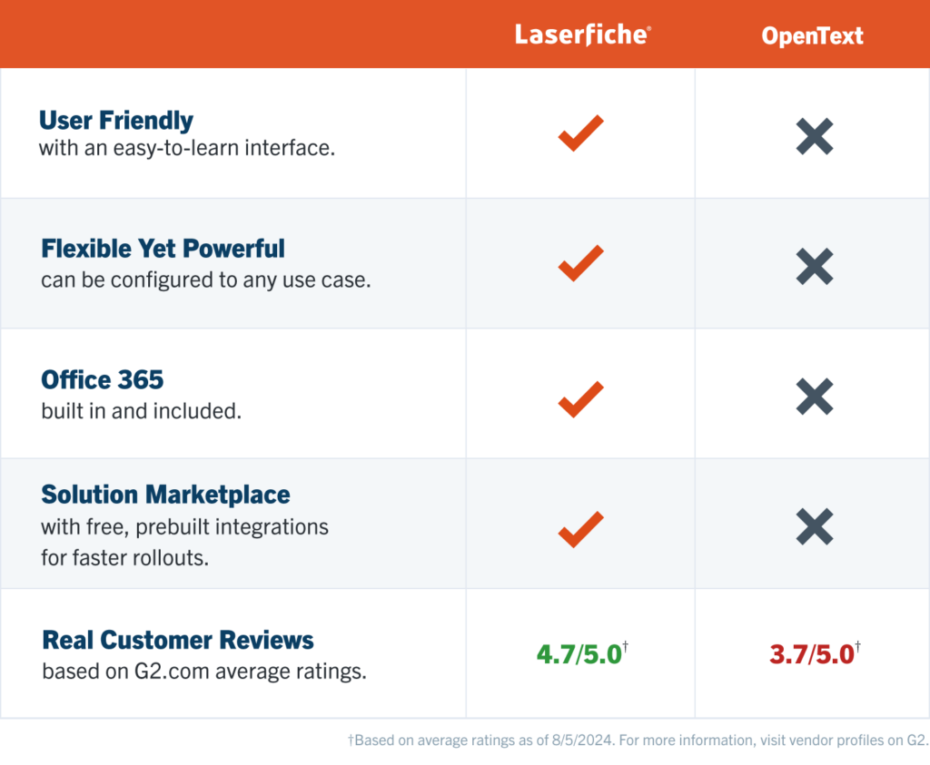 Laserfiche vs OpenText