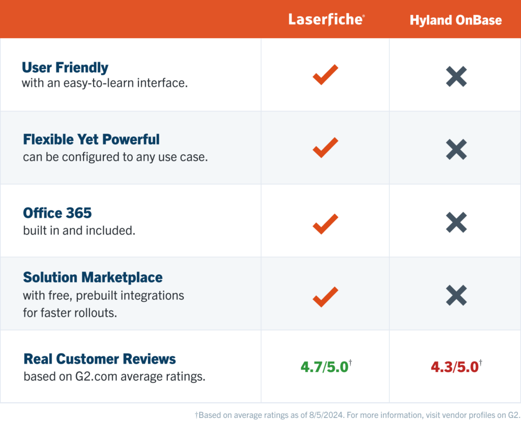 Laserfiche vs Hyland OnBase